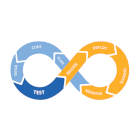 Continuous integration, continuous deployment